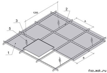 ����� ������� ���������� �������, �������������� ���������� �������